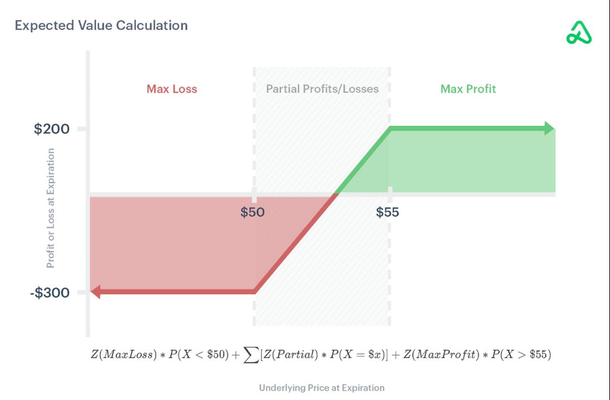 Why probabilities matter in trading, not individual trades