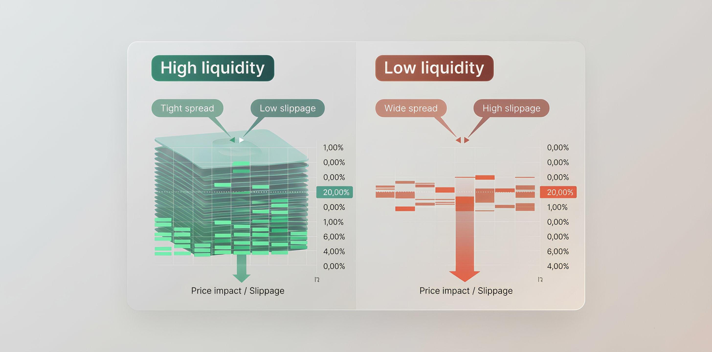 Market liquidity: what this term means