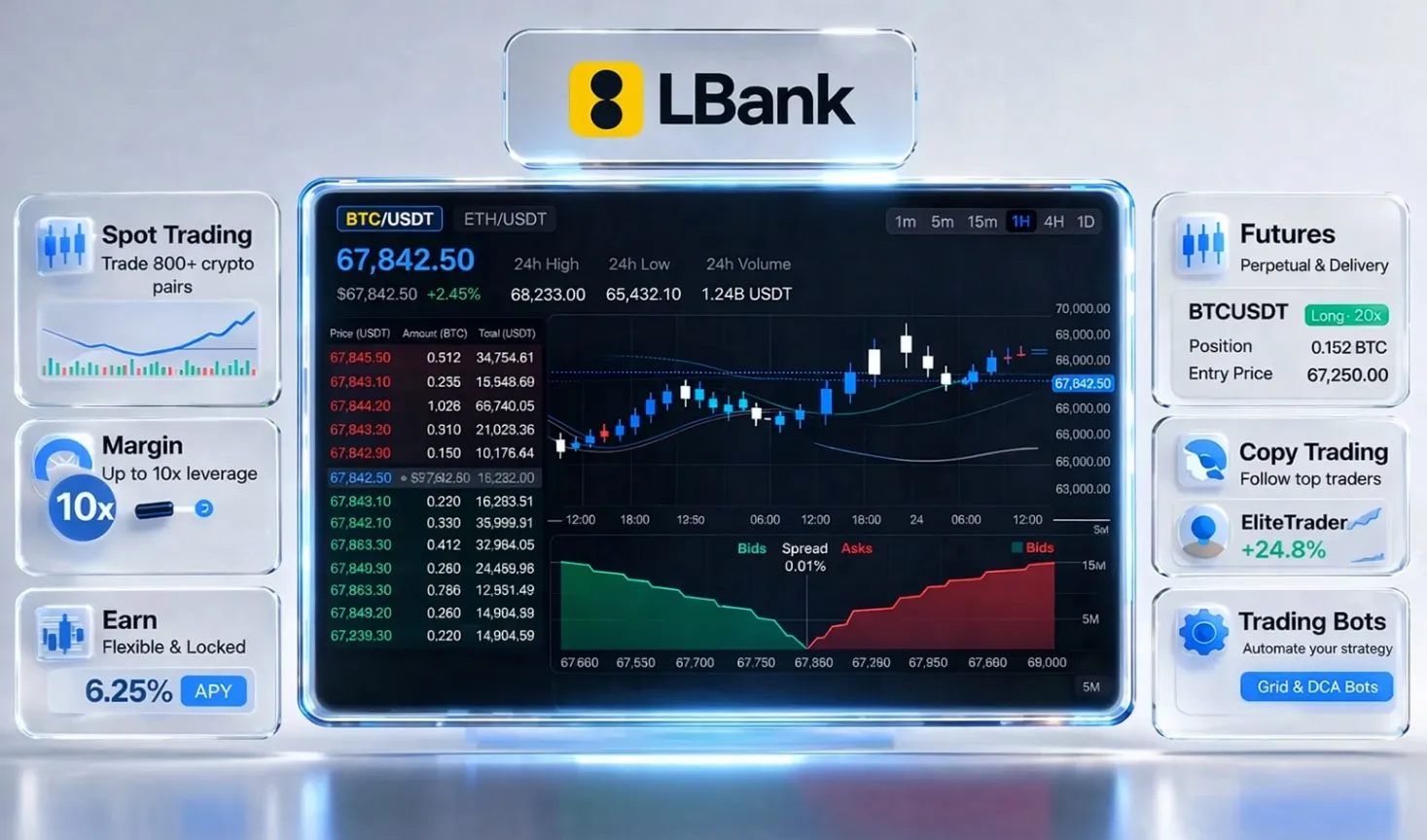 LBank crypto exchange interface