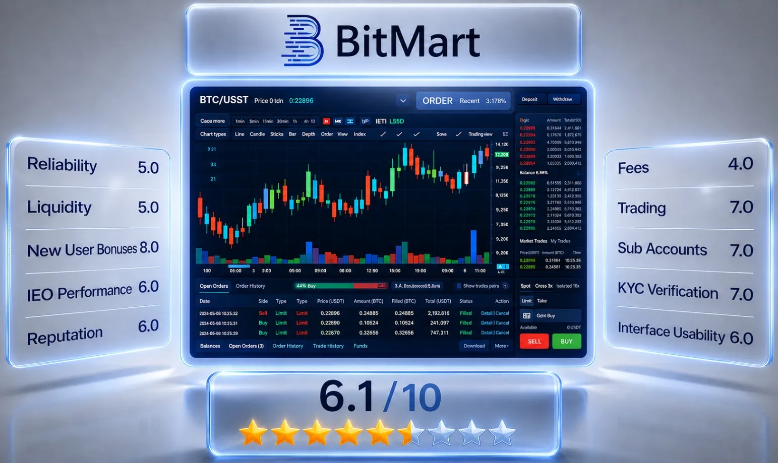 BitMart avis — retraits, KYC et problèmes réels sur la dernière année
