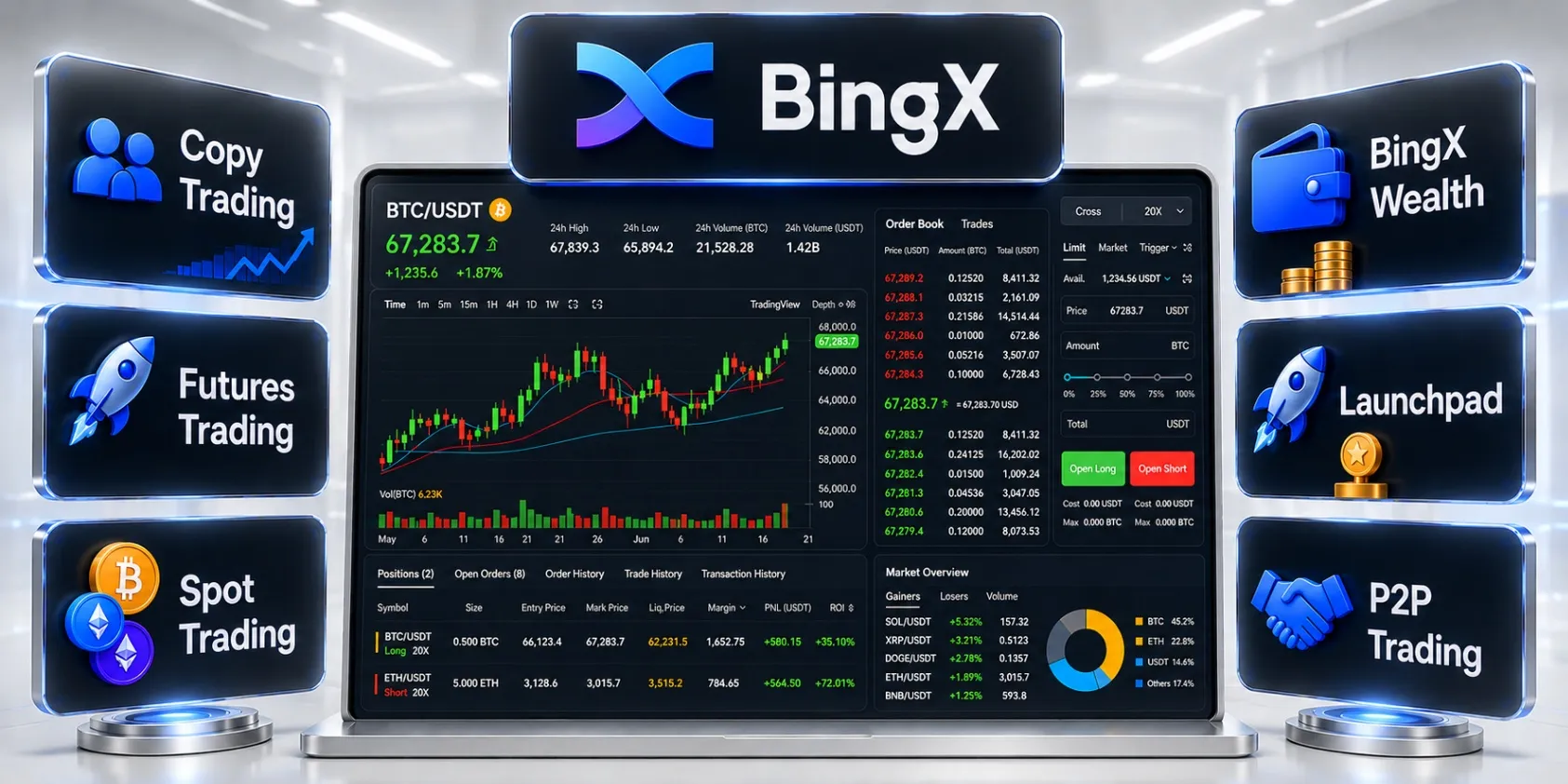 Dark card with the BingX interface, BTC/USDT chart, and crypto coins